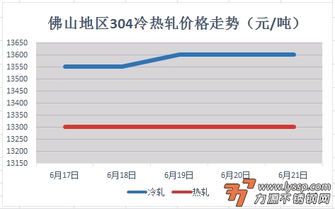 力源不锈钢网